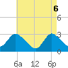 Nacote Creek tide chart for Tuesday, May 6, 2025
