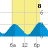 Nacote Creek tide chart for Thursday, May 8, 2025