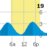 Nacote Creek tide chart for Thursday, June 19, 2025