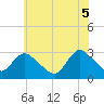 Nacote Creek tide chart for Thursday, June 5, 2025