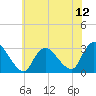 Nacote Creek tide chart for Saturday, July 12, 2025