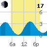 Nacote Creek tide chart for Thursday, July 17, 2025