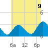 Nacote Creek tide chart for Wednesday, July 9, 2025