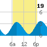 Nacote Creek tide chart for Friday, September 19, 2025