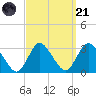 Nacote Creek tide chart for Sunday, September 21, 2025