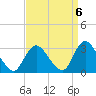 Nacote Creek tide chart for Saturday, September 6, 2025