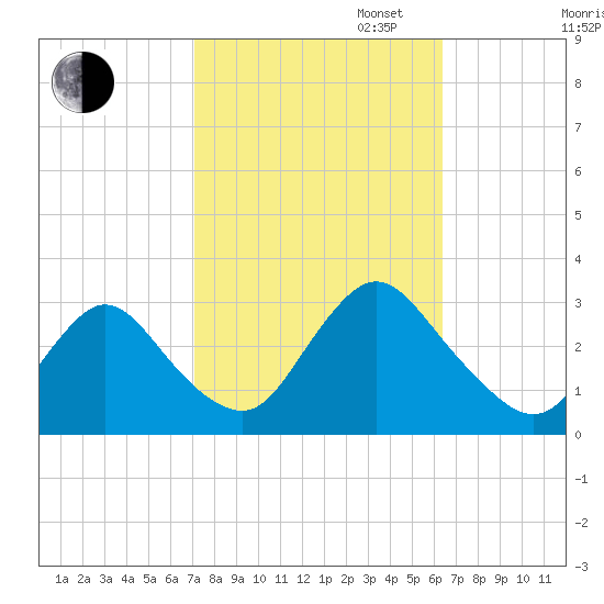 Nacote Creek tide chart for Monday, October 13, 2025