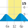 Nacote Creek tide chart for Wednesday, October 15, 2025