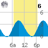Nacote Creek tide chart for Monday, October 6, 2025