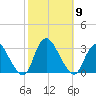 Nacote Creek tide chart for Thursday, October 9, 2025