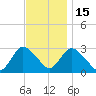 Nacote Creek tide chart for Saturday, November 15, 2025