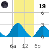 Nacote Creek tide chart for Friday, December 19, 2025