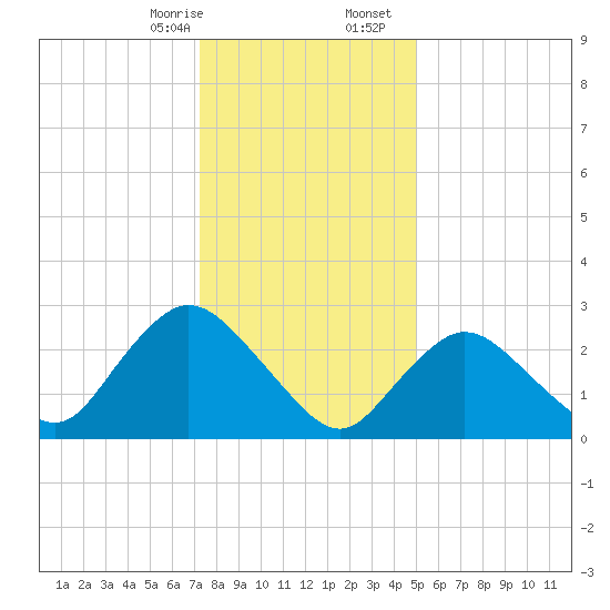 Nacote Creek tide chart for Thursday, January 15, 2026
