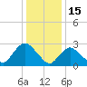 Nacote Creek tide chart for Thursday, January 15, 2026