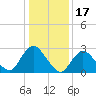 Nacote Creek tide chart for Saturday, January 17, 2026
