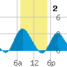 Nacote Creek tide chart for Friday, January 2, 2026