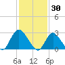 Nacote Creek tide chart for Friday, January 30, 2026