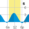Nacote Creek tide chart for Tuesday, January 6, 2026