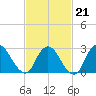 Nacote Creek tide chart for Saturday, February 21, 2026