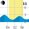 Nacote Creek tide chart for Wednesday, March 11, 2026