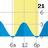 Nacote Creek tide chart for Saturday, March 21, 2026