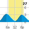 Nacote Creek tide chart for Friday, March 27, 2026