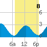 Nacote Creek tide chart for Sunday, March 8, 2026