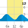 Nacote Creek tide chart for Sunday, April 12, 2026