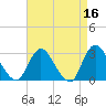 Nacote Creek tide chart for Thursday, April 16, 2026