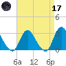 Nacote Creek tide chart for Friday, April 17, 2026