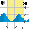 Nacote Creek tide chart for Thursday, April 23, 2026