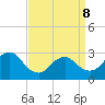 Nacote Creek tide chart for Wednesday, April 8, 2026