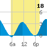 Nacote Creek tide chart for Monday, May 18, 2026