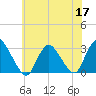 Nacote Creek tide chart for Wednesday, June 17, 2026