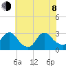 Nacote Creek tide chart for Monday, June 8, 2026