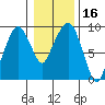 Nahcotta tide chart for Saturday, January 16, 2021