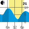 Nahcotta tide chart for Sunday, March 21, 2021