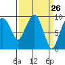 Nahcotta tide chart for Friday, March 26, 2021