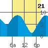 Nahcotta tide chart for Wednesday, April 21, 2021