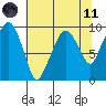 Nahcotta tide chart for Tuesday, May 11, 2021