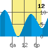 Nahcotta tide chart for Wednesday, May 12, 2021