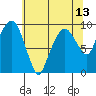 Nahcotta tide chart for Thursday, May 13, 2021