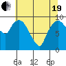 Nahcotta tide chart for Wednesday, May 19, 2021