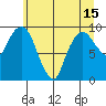 Nahcotta tide chart for Tuesday, June 15, 2021
