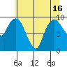 Nahcotta tide chart for Wednesday, June 16, 2021