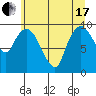 Nahcotta tide chart for Thursday, June 17, 2021