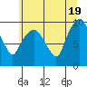 Nahcotta tide chart for Saturday, June 19, 2021