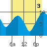 Nahcotta tide chart for Thursday, June 3, 2021