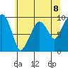 Nahcotta tide chart for Tuesday, June 8, 2021