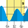 Nahcotta tide chart for Wednesday, June 9, 2021